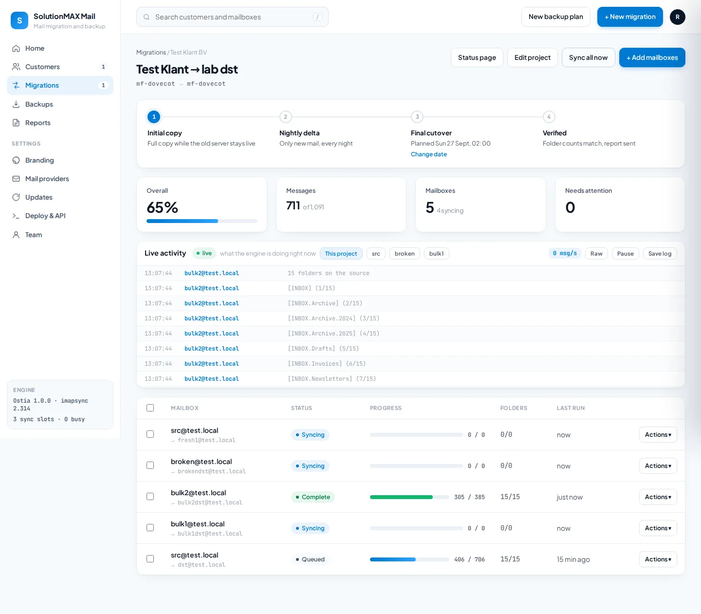 A migration project with its four phases, totals and the list of mailboxes